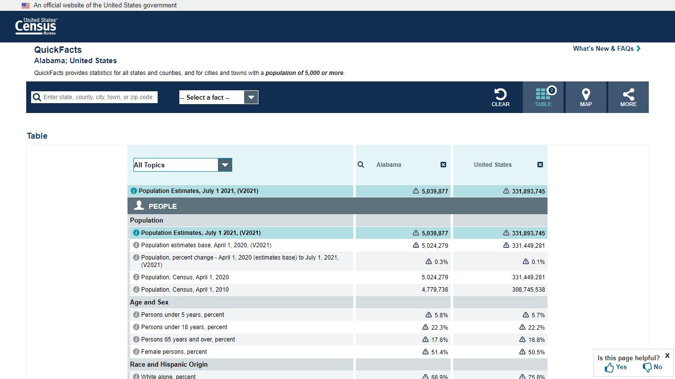 U.S. Census Bureau QuickFacts: Alabama; United States